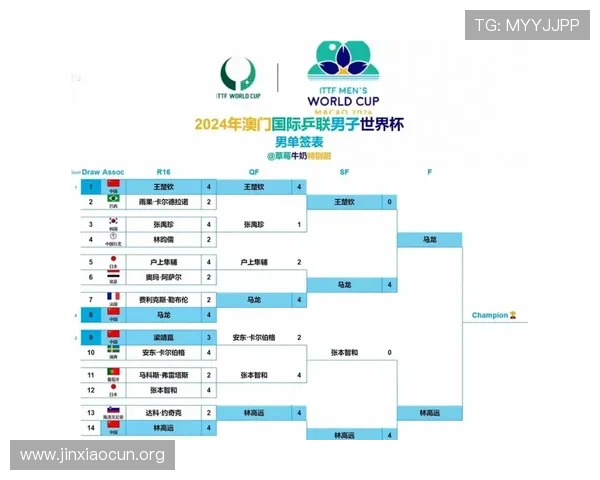 2026年世界杯参赛球队数量及其最新变化分析